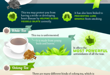 Coffee and Tea Infographic